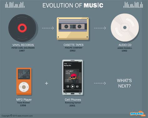 How Do Records Play Music? And the Evolution of Sound in the Digital Age