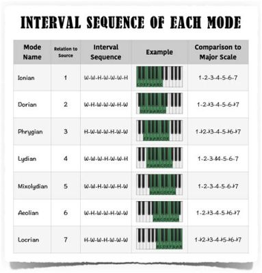 What Are the Musical Modes: A Journey Through the Emotional Tones of Music