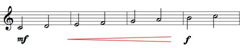 what does ff mean in music? In the realm of musical notation, how does the crescendo symbol differ from its diminuendo counterpart?