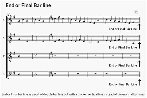 What Is a Bar Line in Music: Its Multi-Faceted Role in the Art of Sound