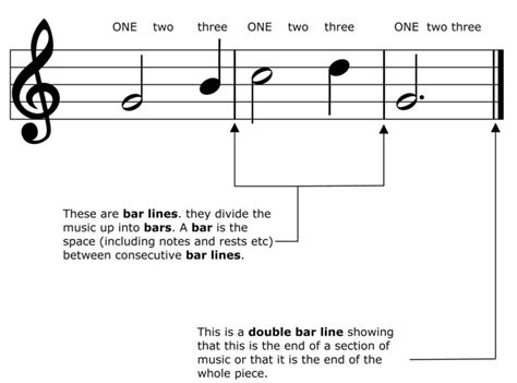 what is a barline in music? how do barlines affect the emotional impact of a piece?