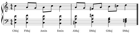 What is Modulation in Music? An Exploration Beyond Key Changes